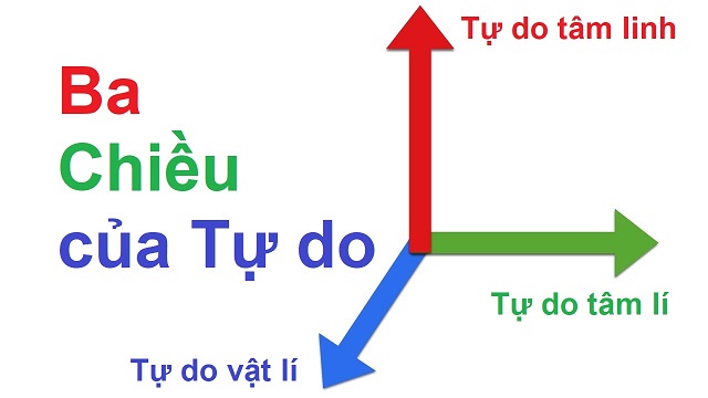 Tự do của cá nhân và tập thể