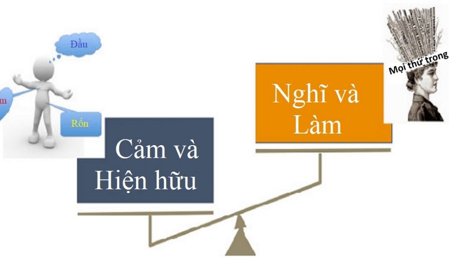 Nghĩ – Cảm – Hiện hữu – Vô hiện hữu