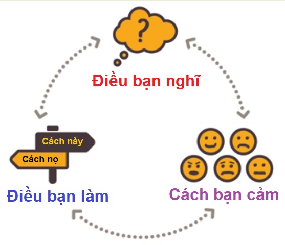 Ba điều khó trong việc trở nên nhận biết