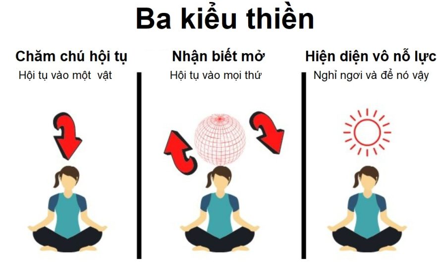 Phương pháp thiền để dẫn tới hoài nghi lớn