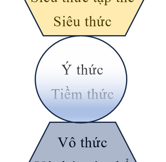 Vô thức tập thể