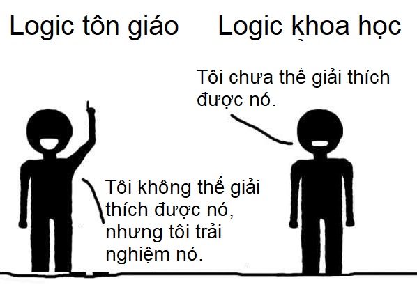 Cách tiếp cận của kinh nghiệm, logic và thơ ca