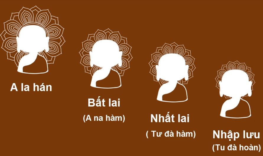 Nhập lưu, Nhất lai, Bất lai, Alahán