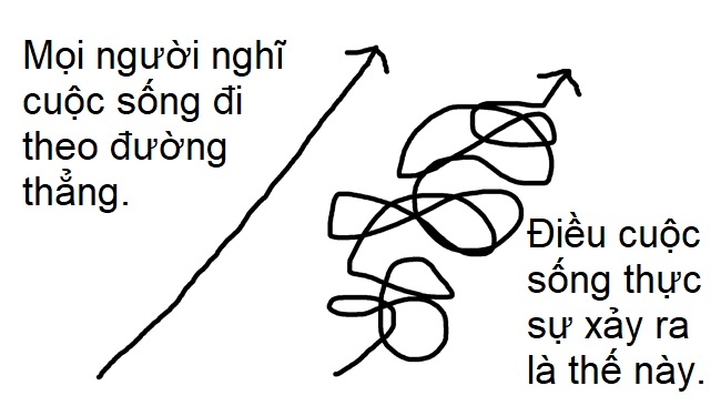Cuộc sống theo đường thẳng hay đường tròn